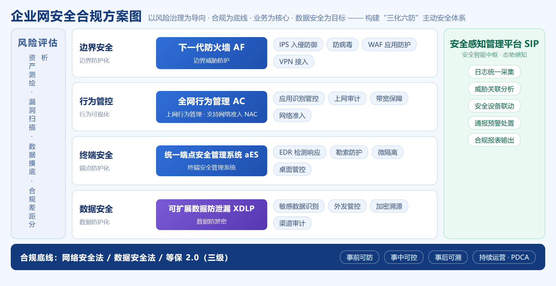 企业网安全合规方案图