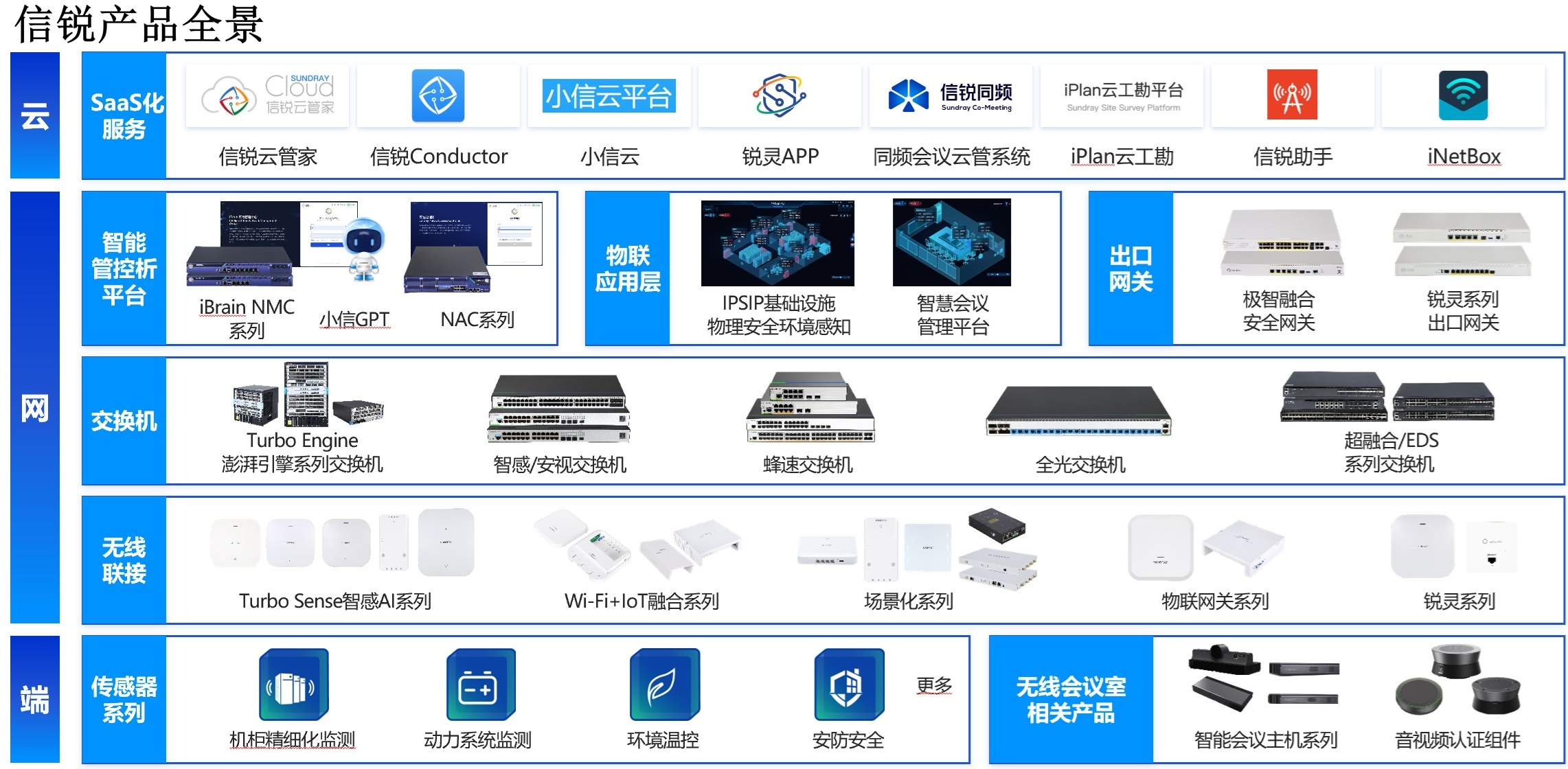 信锐全线产品